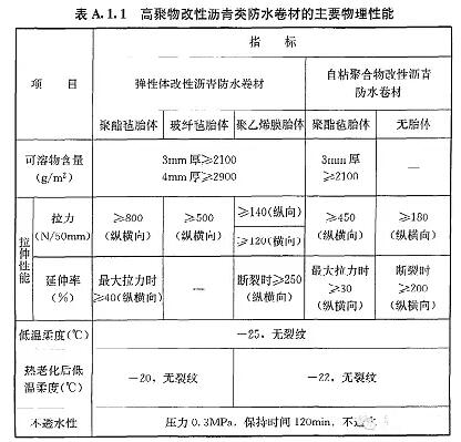 改性瀝青類(lèi)防水卷材物理性能_開(kāi)來(lái)SECOV濕克威防水