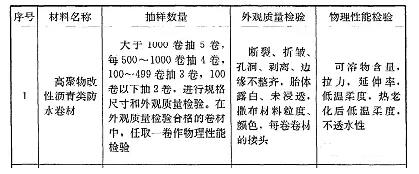 改性瀝青防水卷材抽樣檢驗(yàn)指標(biāo)_開(kāi)來(lái)SECOV濕克威防水