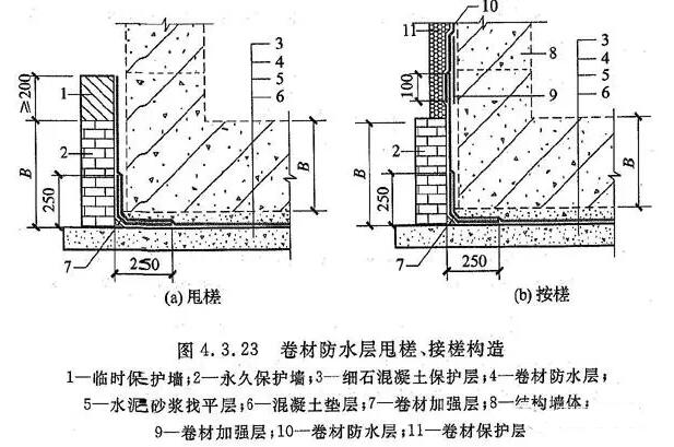 卷材防水層甩槎、接槎構(gòu)造_開(kāi)來(lái)SECOV濕克威防水