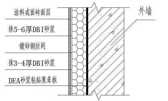 外墻防水滲漏應(yīng)該怎么樣處理？