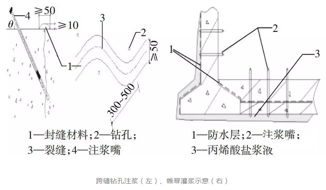 怎樣徹底解決地下建筑工程的滲漏問題？