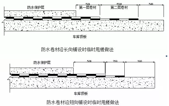 車庫頂板防水