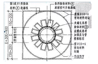 車庫頂板防水
